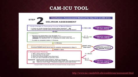 Delirium In The Icu Youtube