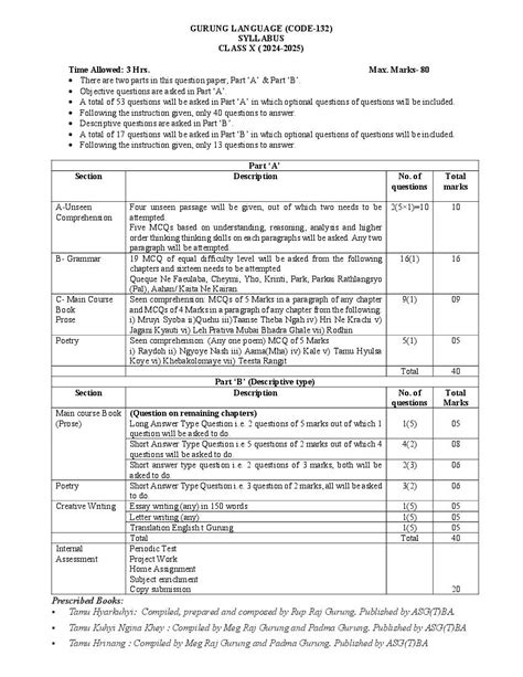 Cbse Class 10 Gurung Syllabus 2025 New Download Pdf Here Aglasem