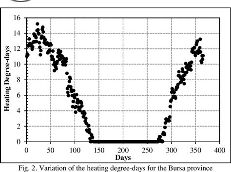 Figure 2 From Calculation Of Optimum Insulation Thickness Using The