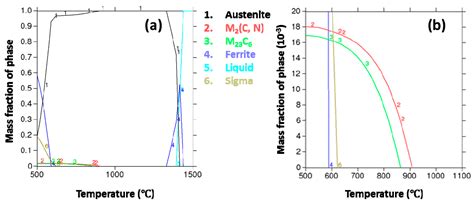 Intergranular Corrosion Igc Testing Mk Research Services