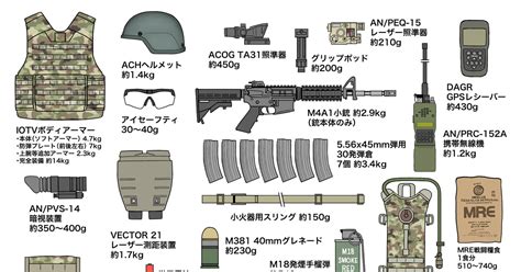 軍事 歩兵の装備と重量 Mssn65のイラスト Pixiv