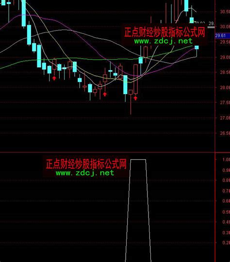 通达信51020均线三线粘合选股指标公式 正点财经 正点网