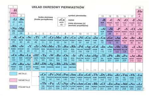 Układ Okresowy Pierwiastków Chemicznych Nowa Era