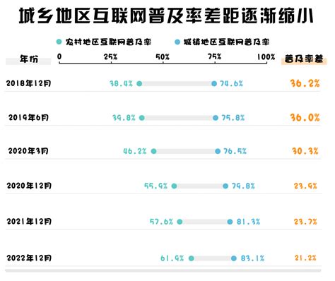 【法治数读】我国互联网络发展状况如何？五组数据为您解读