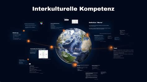 Interkulturelle Kompetenz By Mica Kriwet On Prezi