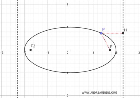 Ellipses: Definition, Properties, and Practical Examples - Andrea Minini