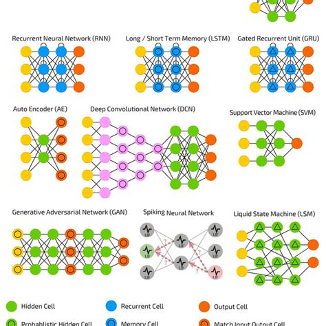 Different Neural Networks Architecture Download Scientific Diagram