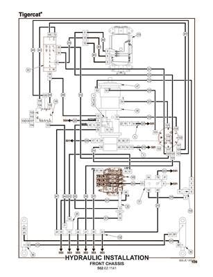 Hydraulic Installation Front Chassis Cuoq Forest Diffusion