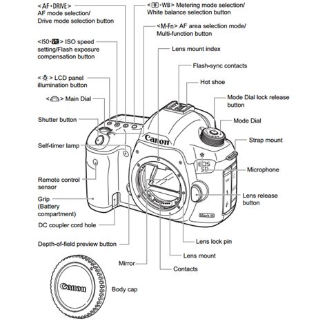 Eos D Mark Iii Kit Channel Online Shopping Mall