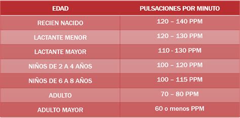 El Rincón Virtual De Enfermería Signos Vitales