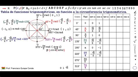 18 TRIGONOMETRÍA CIRCUNFERENCIA Y TABLA DE FUNCIONES TRIGONOMÉTRICAS