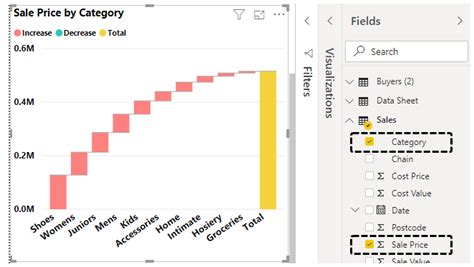 Power Bi Tips Charts