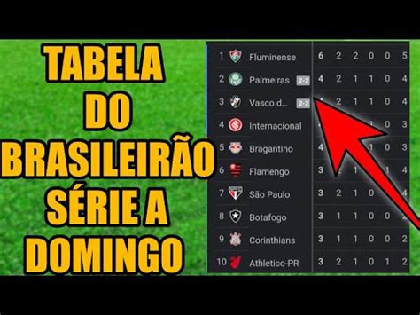 TABELA DA SÉRIE A - CLASSIFICAÇÃO DA SÉRIE A ATUALIZADA - RESULTADOS DO ...