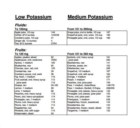 List Of Low Potassium Foods Printable | Foley