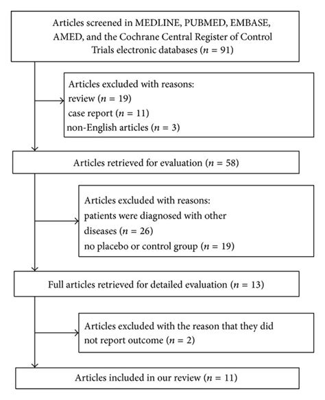 Effects Of Kinesio Taping Versus Mcconnell Taping For Patellofemoral