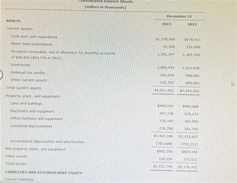 Winged Manufacturing Consolidated Balance Sheets Chegg