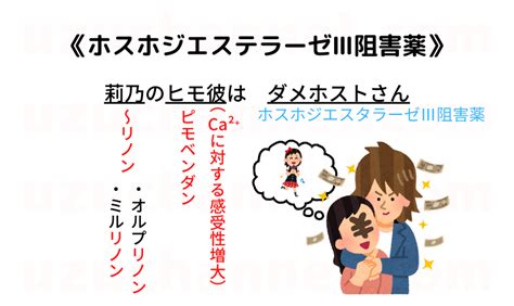 【ゴロ】ホスホジエステラーゼⅢ阻害薬 ゴロナビ〜薬剤師国家試験に勝つ〜