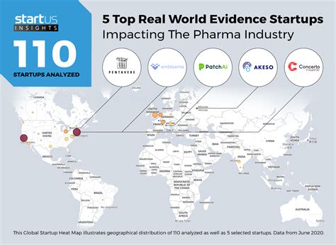 Top Real World Evidence Startups Impacting Pharma Startus Insights