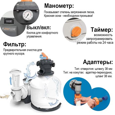 Песочный фильтр для бассейна: режимы работы (фильтрация, промывка ...