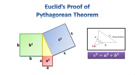 Geometry Project Euclids Proof Of The Pythagorean Theorem Youtube