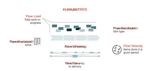 Principle 6 Make Value Flow Without Interruptions Scaled Agile