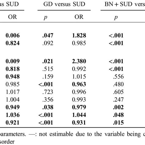 Comparisons Of Tci R Scores Between Clinical Profiles Download Table