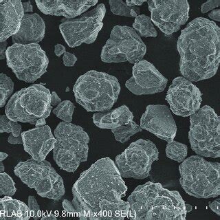 Alumina Powder A Particle Size Distribution B SEM Images