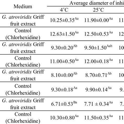 Minimum Inhibitory Concentration Mic And Minimum Bactericidal