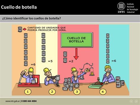 Producción Cuello de botella Nivelación de la producción ppt video