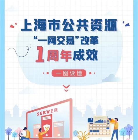 【最新】一图读懂上海市公共资源“一网交易”改革成效显著提升奉贤市发改委