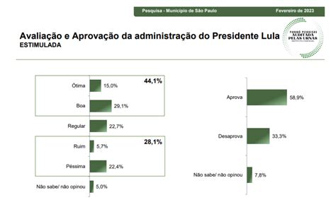 No Dia Da Mulher Lula Defende Igualdade Salarial Cria Dia Marielle