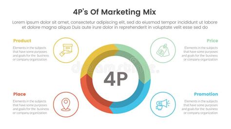 Marketing Mix 4ps Strategy Infographic With Big Circle On Center Arrow