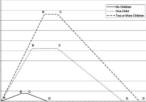 Federal EITC Schedule in Tax Year 2004 | Download Scientific Diagram