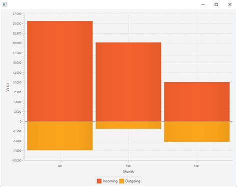 How To Show Negative Values In Bar Chart Excel Printable Online