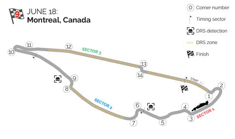 Montreal, Canada F1 Track Detail | Formula 1 | Sports | Motor Sports