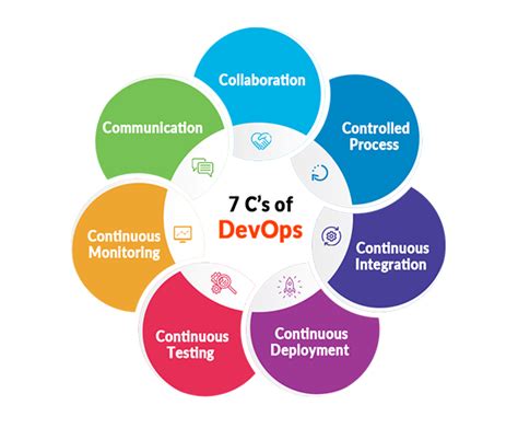 Devops Lifecycle Phases Explained In Detail With Examples Off