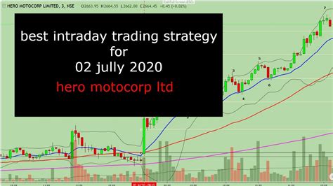 Best Intraday Trading Strategy For 02 July 2020 Youtube