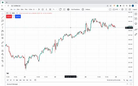 New Updates To Tv Dhan Co A Better Experience For Trading On