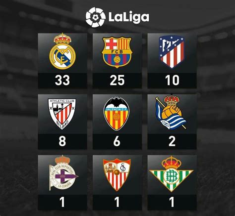 La Liga Logo History