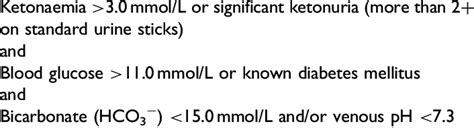 The Diagnostic Criteria For Diabetic Ketoacidosis Advocated By The