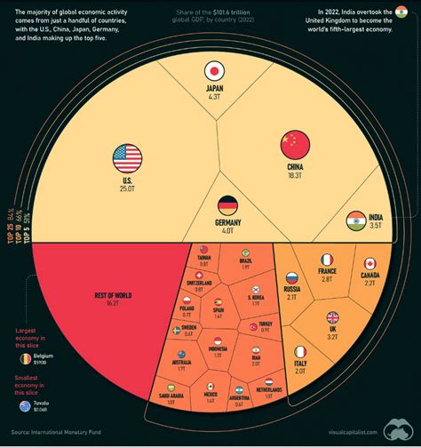 The Global Economy - Diversified Trust