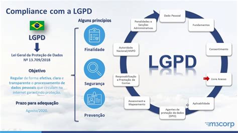 Webinar M3corp Lgpd Lei Geral De Proteção De Dados Youtube