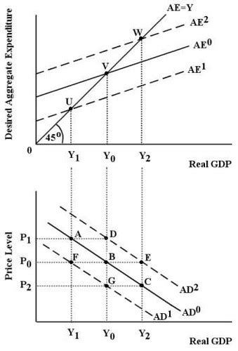 Econ 102 Chapter 23 Flashcards Quizlet