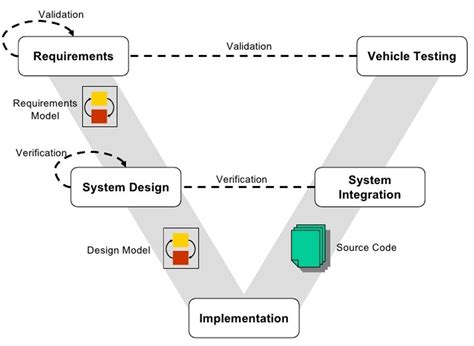 Model Verification And Validation Predictionprobe