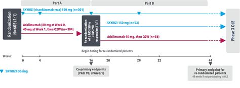 SKYRIZI® vs STELARA® in Head To Head Study