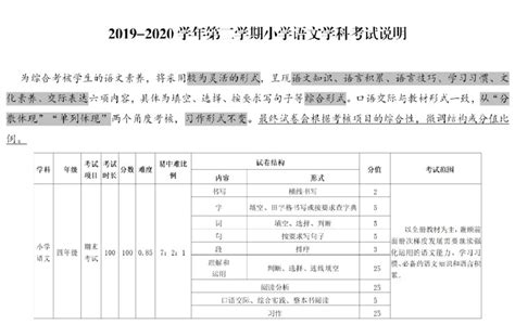 【期末考试】关于印发《许昌市中小学2019—2020学年 第二学期期末考试工作安排》的通知 许昌学院附属中学官方网站