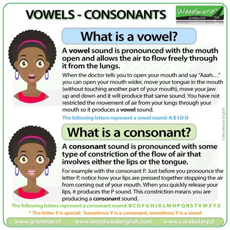 Consonant Vowel Consonant E Words