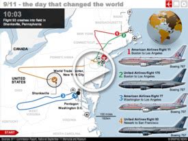 911 Timeline of September 11 attacks infographic