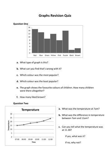 Graphs Revision Quiz Teaching Resources