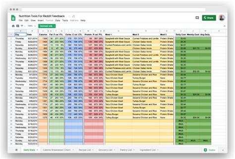 Of The Best Free Google Sheet Templates For In Grocery